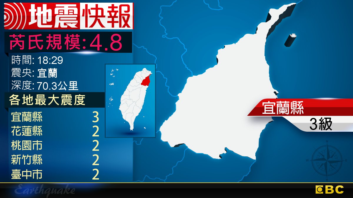 地牛翻身!18:29 宜蘭發生規模4.8地震
