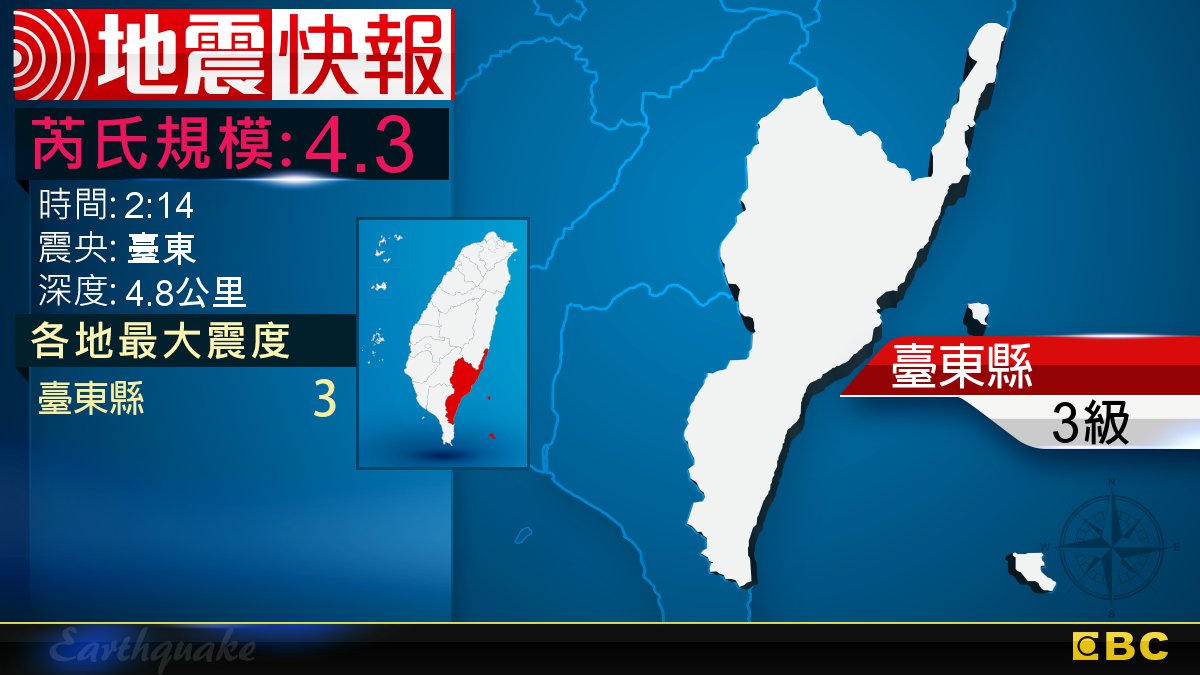 地牛翻身!2:14 臺東發生規模4.3地震