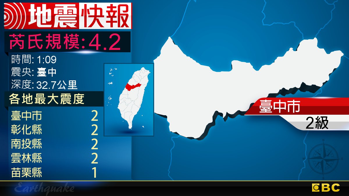 地牛翻身!1:09 臺中發生規模4.2地震
