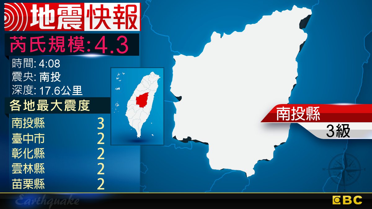 地牛翻身!4:08 南投發生規模4.3地震