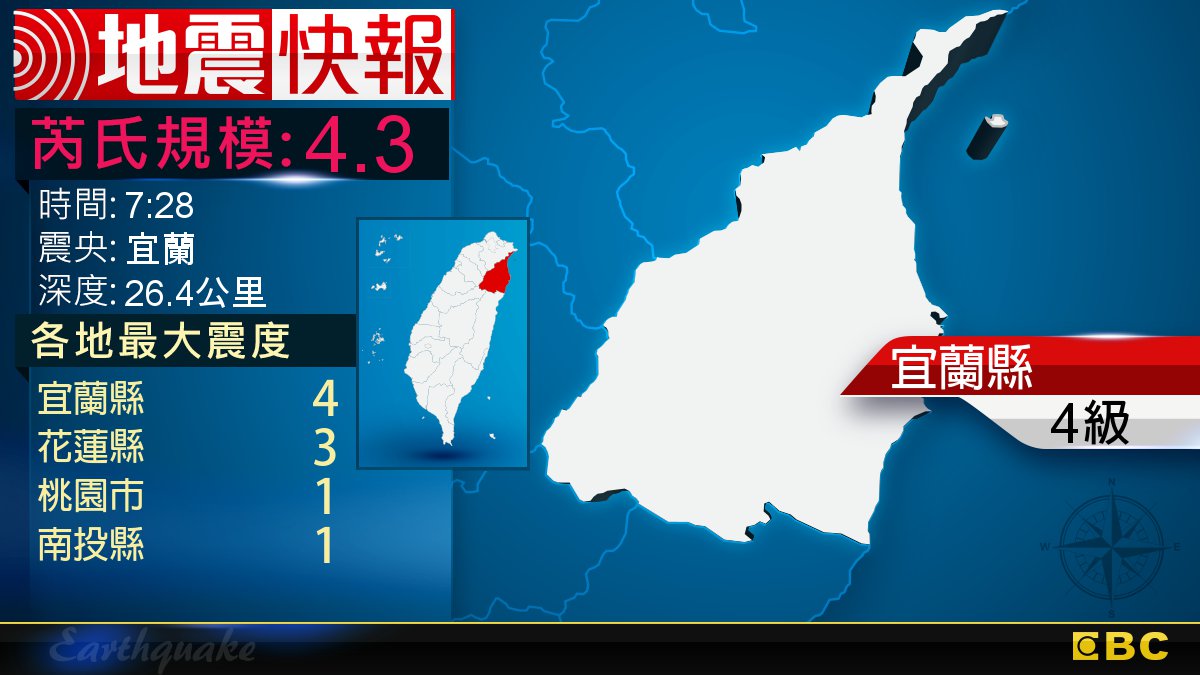 地牛翻身!7:28 宜蘭發生規模4.3地震