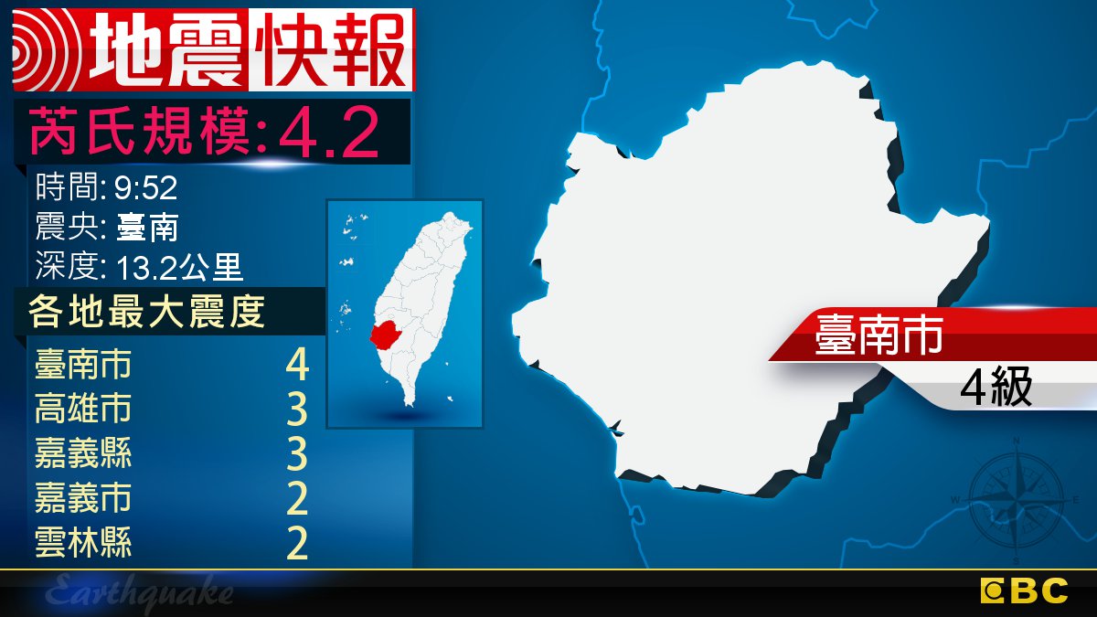 地牛翻身！9:52 臺南發生規模4.2地震