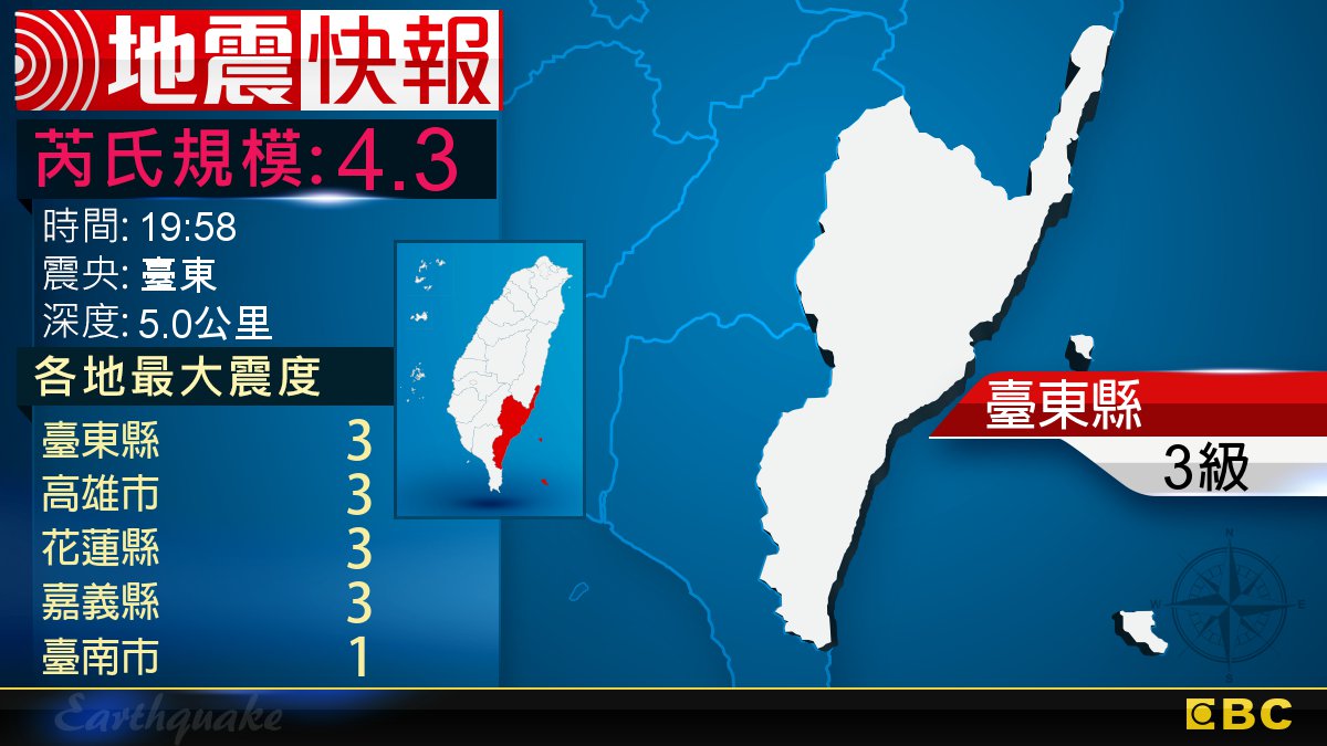 地牛翻身！19:58 臺東發生規模4.3地震