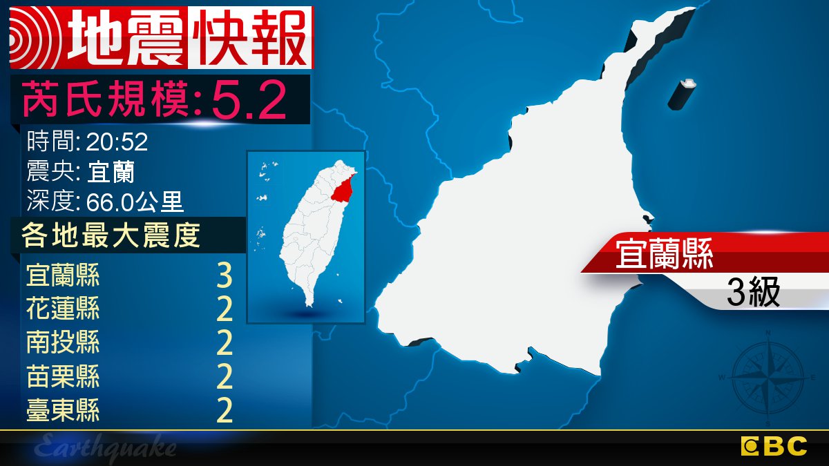 地牛翻身！20:52 宜蘭發生規模5.2地震