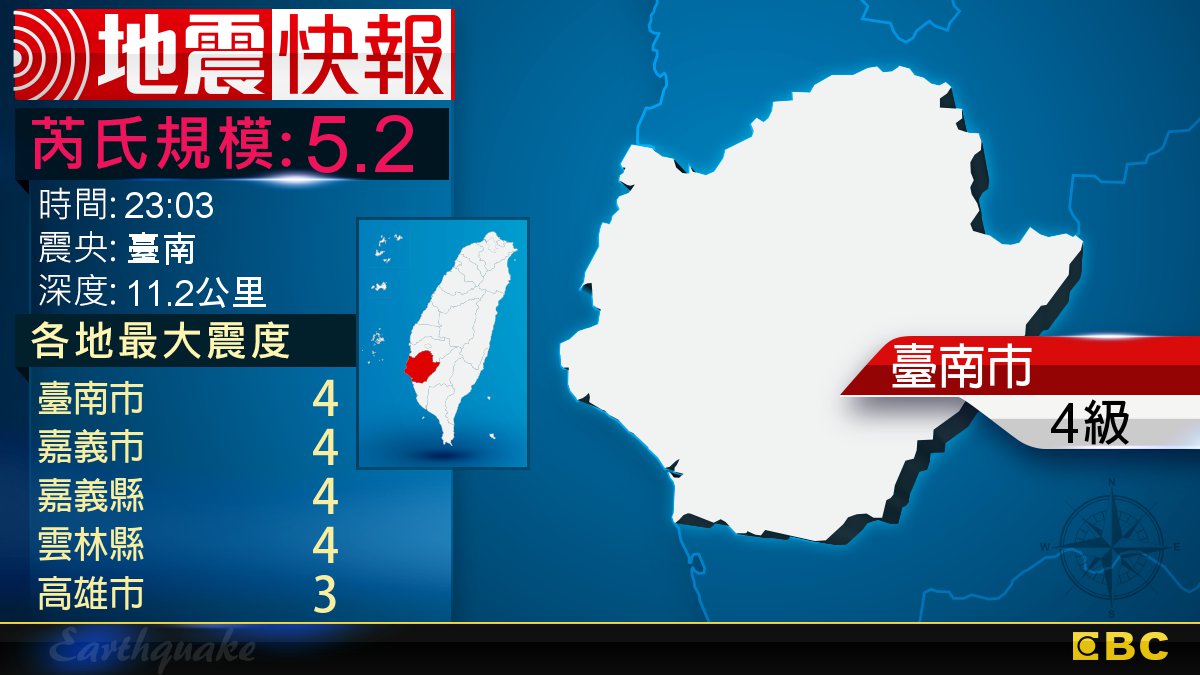 地牛翻身!23:03 臺南發生規模5.2地震