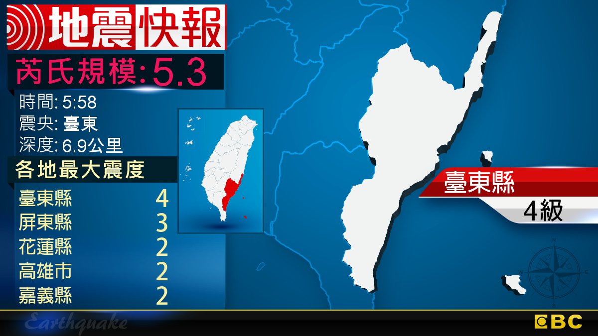 地牛翻身！5:58 臺東發生規模5.3地震