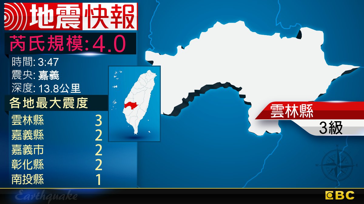 地牛翻身！3:47 嘉義發生規模4.0地震