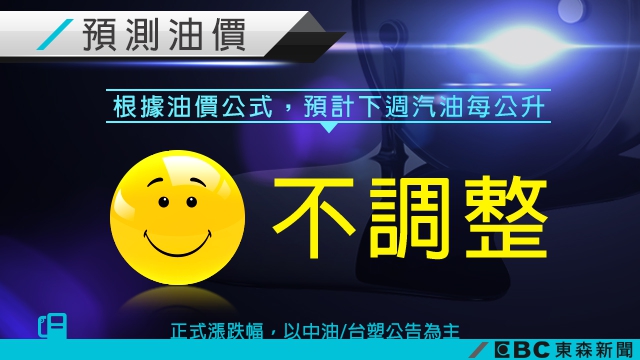 油價變動幅度不大! 下週油價預估不調整