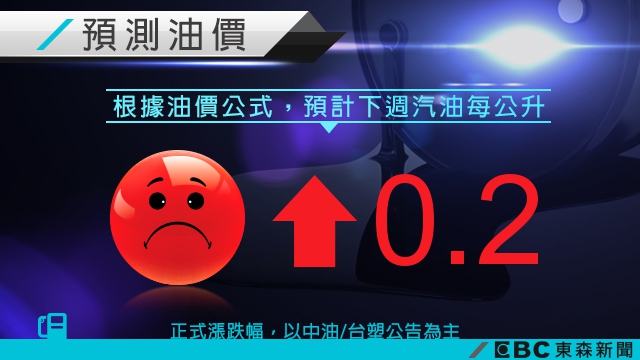 荷包又要縮水!下週油價預估上漲0.2元