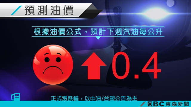 荷包又要縮水!下週油價預估上漲0.4元