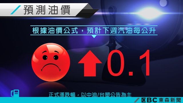 荷包又要縮水!下週油價預估上漲0.1元