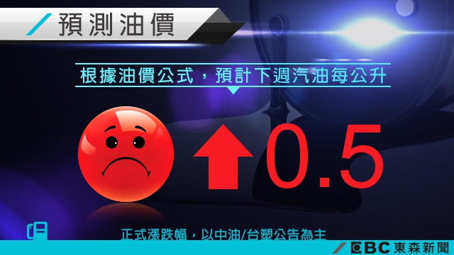 荷包又要縮水!下週油價預估上漲0.5元