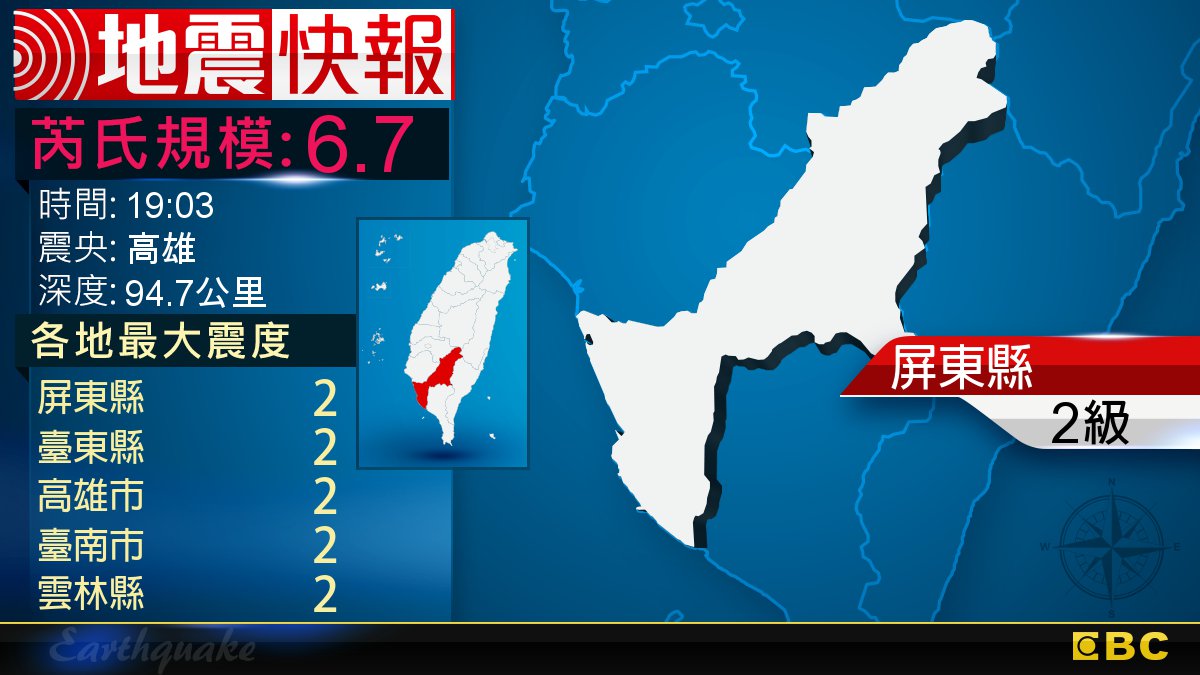 地牛翻身！19:03 高雄發生規模6.7地震