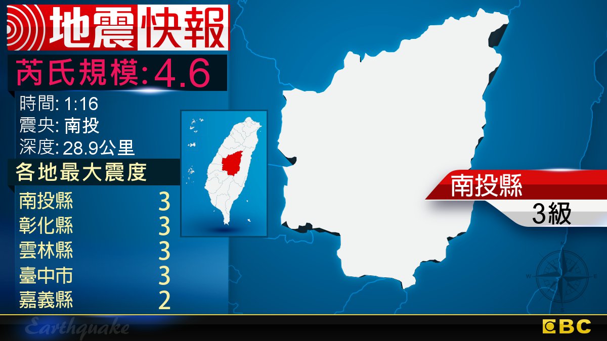 地牛翻身！1:16 南投發生規模4.6地震