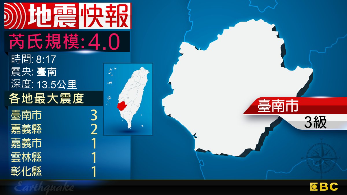 地牛翻身！8:17 臺南發生規模4.0地震